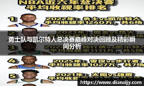 勇士队与凯尔特人总决赛巅峰对决回顾及精彩瞬间分析